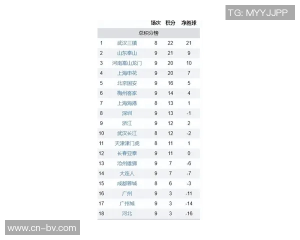 雷霆夺冠赔率领跑掘金紧随其后火湖船分列新赛季五六七位 雷霆夺冠赔率领跑掘金紧随其后火湖船分列新赛季五六七位