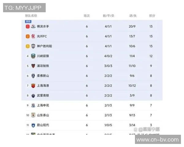 亚冠东亚区最新积分榜解析海港垫底蓉城倒数第二申花尚未出战排名第九