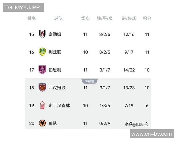 英超最新积分榜解析阿森纳稳居榜首狼队落后五队争夺激烈