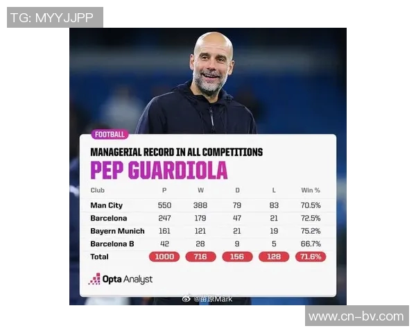 瓜迪奥拉关注萨义德马拉科隆为其标价4000万欧元