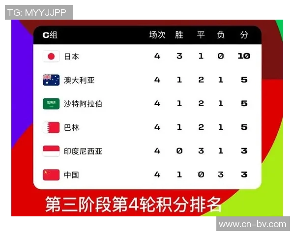 2026女篮世界杯预选赛抽签分档揭晓中美澳法强势入围第一档 2026女篮世界杯预选赛抽签分档揭晓中美澳法强势入围第一档