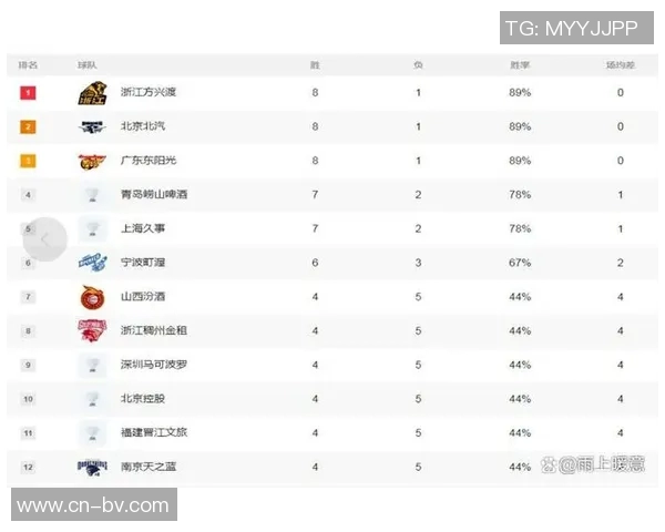 CBA第9轮本土最佳球员评选结果揭晓各路球员精彩表现引发热议